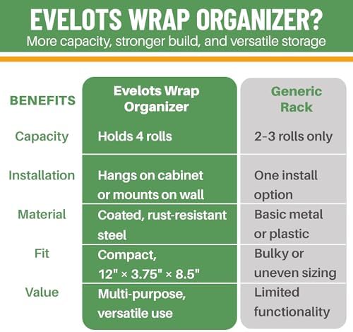 Evelots Kitchen Wrap & Food Bag Organizer Wall/Cabinet Mount, 4-Pack, White | Four baskets mount inside a cabinet or on a wall to keep foil, plastic wrap and food bags organized, saving counter space.