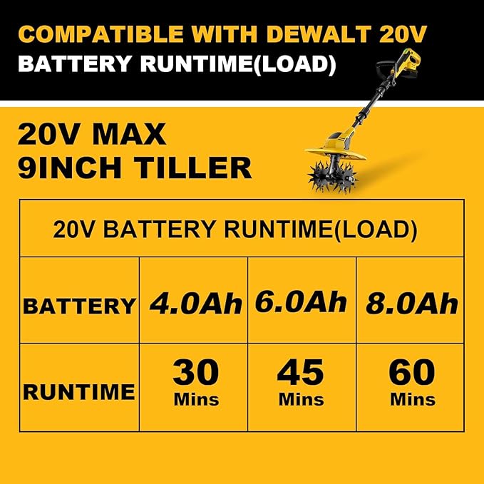 20V Cordless Garden Tiller Cultivator - Compatible with DeWalt 20V MAX Batteries, 9-in. Tilling Width & 7-in. Depth, 4 Steel Blades for Raised Beds and Flower Gardens, Battery Not Included
