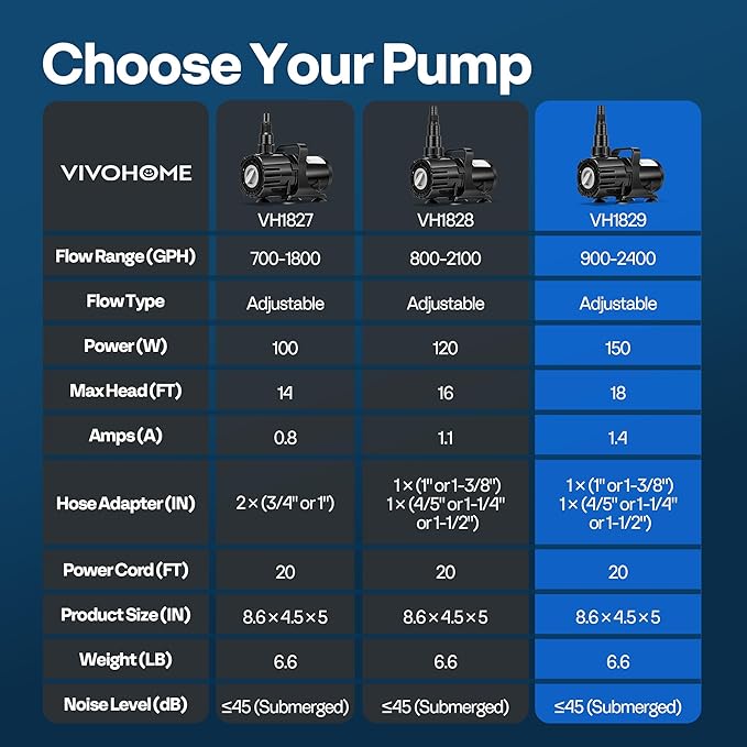 VIVOHOME 150W Adjustable Flow Submersible Water Pump, 900-2400GPH Stepless Flow Control, 18ft Max Lift, 180° Seamless Adjustable Nozzle and Barrier Pump Bag for Pond, Aquarium, Fountain, Waterfall