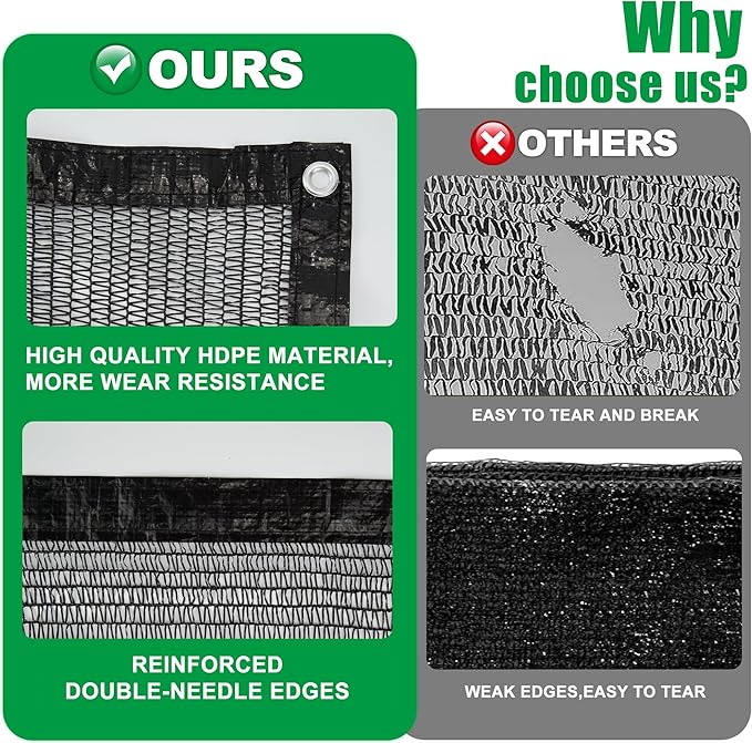 SPORTYOUTH 40% Shade Cloth for Garden, 6ft x 20 ft Mesh Tarp with Grommets, Black UV Resistant Outdoor Sunblock Shade Netting Cover for Greenhouse, Plants Vegetables Growing, Patio, Chicken Coop