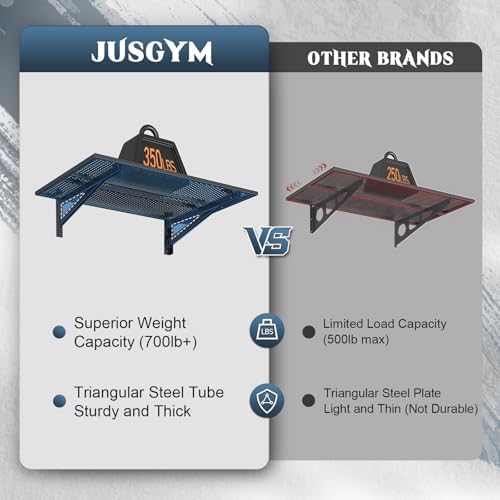 Jusgym 2 Pack Garage Shelving Wall Mounted, 2x3ft, 700LBS Integrated Grid | Heavy Duty Garage Wall Shelving, 24"x72" Garage Storage Rack Floating Shelves, Rustproof Black Coating for Garage Workshop