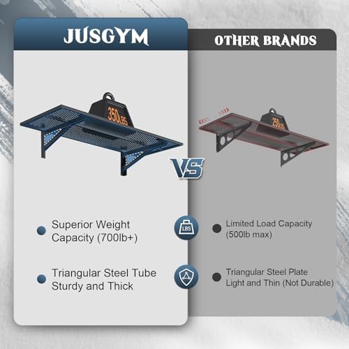 Jusgym 2 Pack Garage Wall Shelving, 1.5x4ft, 700LBS Integrated Wall Shelves | Heavy Duty Garage Shelving Wall Mounted, 18"x96" Storage Rack Floating Shelves, Rustproof Black Coating for Garage Workshop