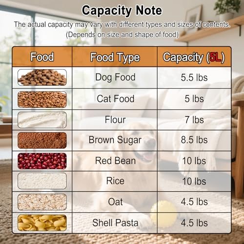 LEAWALK 5-7Lbs Cat Dog Storage Container, Portable Pet Food Containers with Upgraded Large Spout and Cup, Small Animal Kibble Dispenser for Bird Seed, Oatmeal, Rice, Flour-Clear Blue