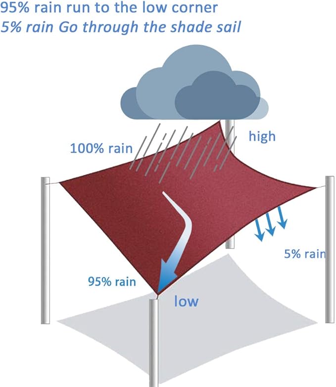 Patio Sun Shade Sail Canopy, 8' x 12' Rectangle Shade Cloth Outdoor Cover - Sunshade Fabric Awning Shelter for Pergola Backyard Garden Carport (Sand)