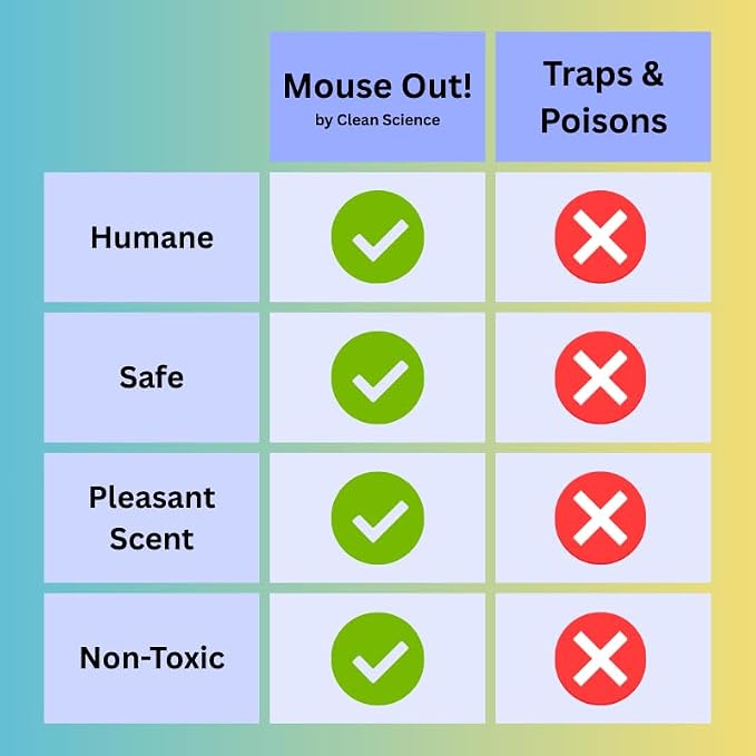 Mouse Out! All-Natural Rodent Repellent Spray, 16oz | Essential Oil Formula, Protects Car Wiring & Stops Mice, For Kitchens, Homes, RVs, and Garages, Safe for Pets & Kids