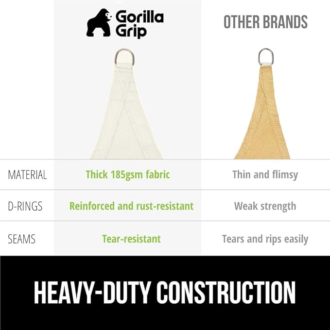 GORILLA GRIP Heavy Duty Sun Shade, UV Protection Fade Tear and Rust Resistant Rectangle Sunshade Canopy, Curved Edges Blocks Sunlight, Breathable Sail, Outdoor Patio, Lawn Garden 10x10 FT Butter Ivory