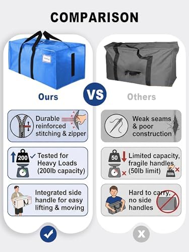 HOMESURE Supports 200lbs Heavy Duty Moving Bags - Strong Zipper & Wrap-Around Handles - Water-Resistant Storage Totes, Durable Alternative to Moving Boxes - 12 Pack - Sky Blue