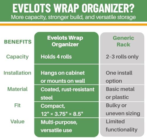 Evelots Kitchen Wrap & Food Bag Organizer Basket, Wall or Cabinet Door Mount, 2-Pack - Black | Keep kitchen wraps and food bags organized with 2 baskets that mount on a wall or cabinet door to save valuable counter space