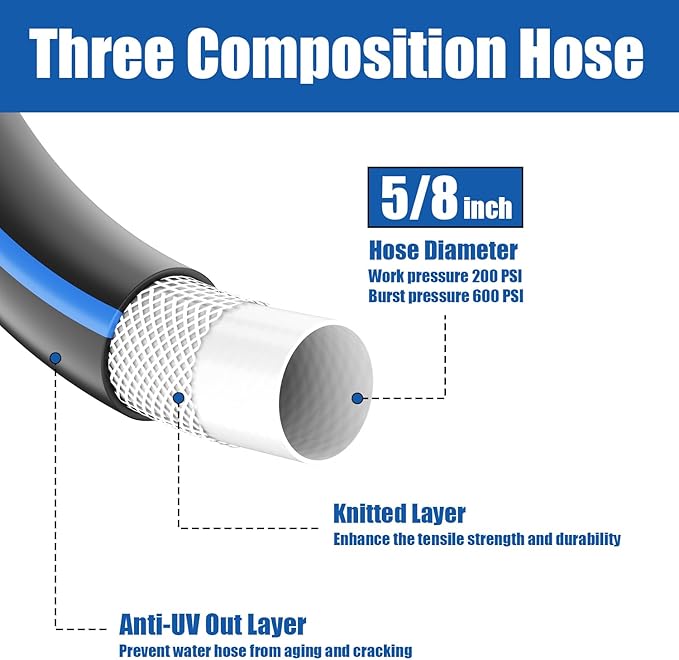 Short Garden Hose 5/8” 5FT: Burst-Resistant Water Hose with Sturdy Brass Fittings - Leakproof Hose Male to Female - Durable Hose for Yard, Lawn, Car Wash, Outdoor, Watering, Dark Blue