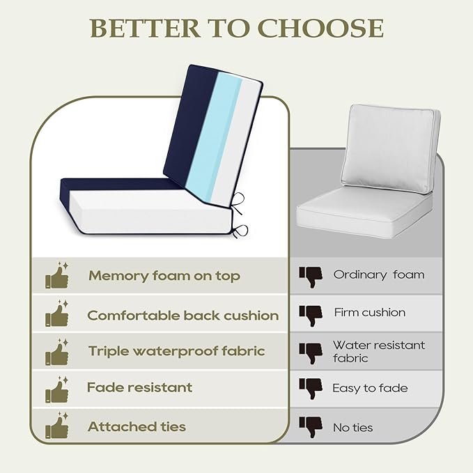 Wellsin Outdoor Deep Seat Patio Cushions, 22 x 22 Waterproof & 3-Year Fade Resistant Outdoor Cushions with Removable Covers,Ties and Handle for Chair, Sofa, Couch, Navy