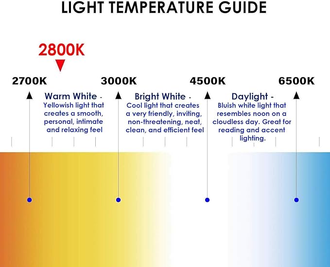 Diximus 12 Volt 7 Watt Low Voltage T5 Landscape Bulb - Pack 10 - Landscape Light Bulbs - Low Voltage Landscape Light Bulbs (Clear, 10)