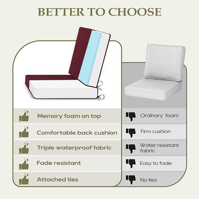 Wellsin Outdoor Deep Seat Patio Cushions, 24 x 24 Waterproof & 3-Year Fade Resistant Outdoor Cushions with Removable Covers,Ties and Handle for Chair, Sofa, Couch, Burgundy