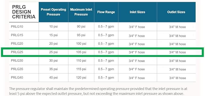 Senninger Pressure Regulator 25 PSI 3/4" Hose Thread Drip Irrigation Pressure Reducer Low Flow Valve - Landscape Grade High Performance White