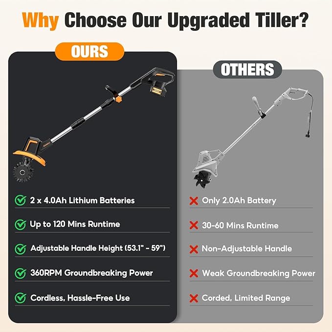SOARFLY Upgraded Cordless Tiller for Gardening with Dual 4.0Ah Batteries, 48 Steel Tines Battery Rototiller, 9" Width 6.6" Depth Garden Tiller Cultivator for Soil, Tending & Composting (Orange)