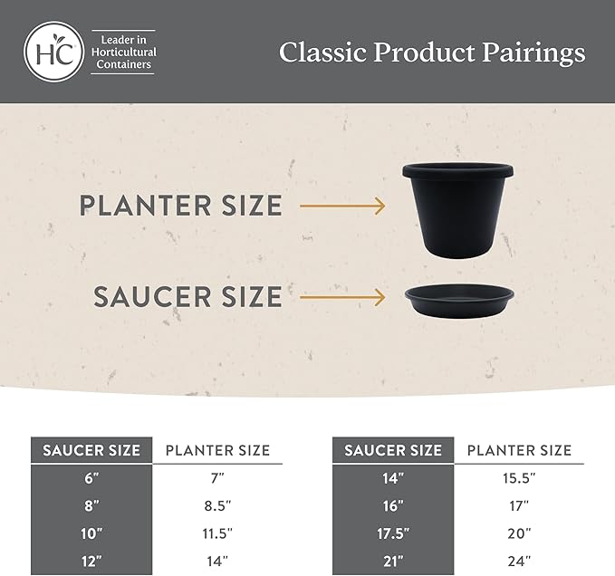 The HC Companies 14 Inch Classic Round Plant Saucer, Lightweight UV-Resistant Plastic Outdoor & Indoor Flower Pot Tray, 2-Pack Plant Pot Trays for Garden & Home Decor, Slate Blue