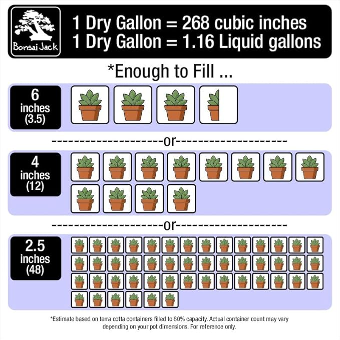 Bonsai Jack Succulent, Cactus and Bonsai Soil - Jacks Gritty Mix - 6 Gallons – Fast Draining – Fight Root Rot – Optimized pH