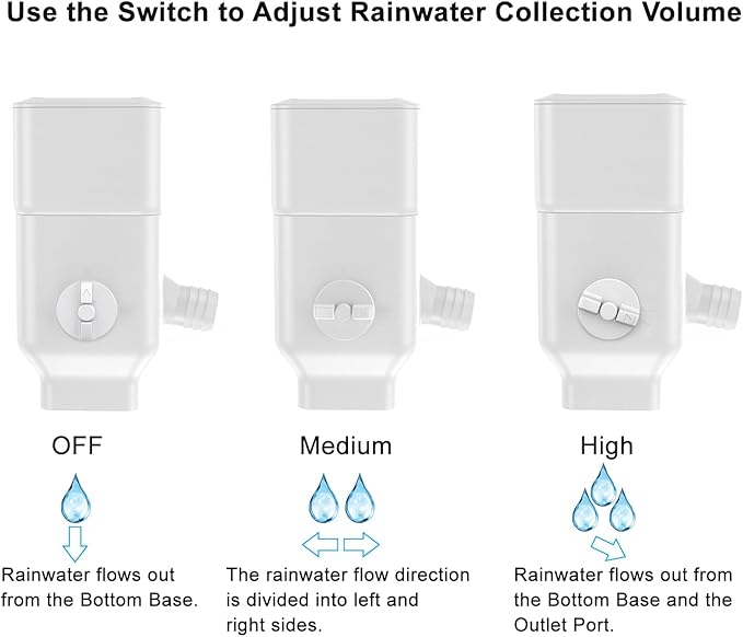 Downspout Diverter, Rainwater Diverter Fits for 3"x4" Oversize Downspout and 2"x3" Downspout, Rainwater Collection System with Adjustable Valve, Diverts Water into Rain Barrel, 4ft. Hose