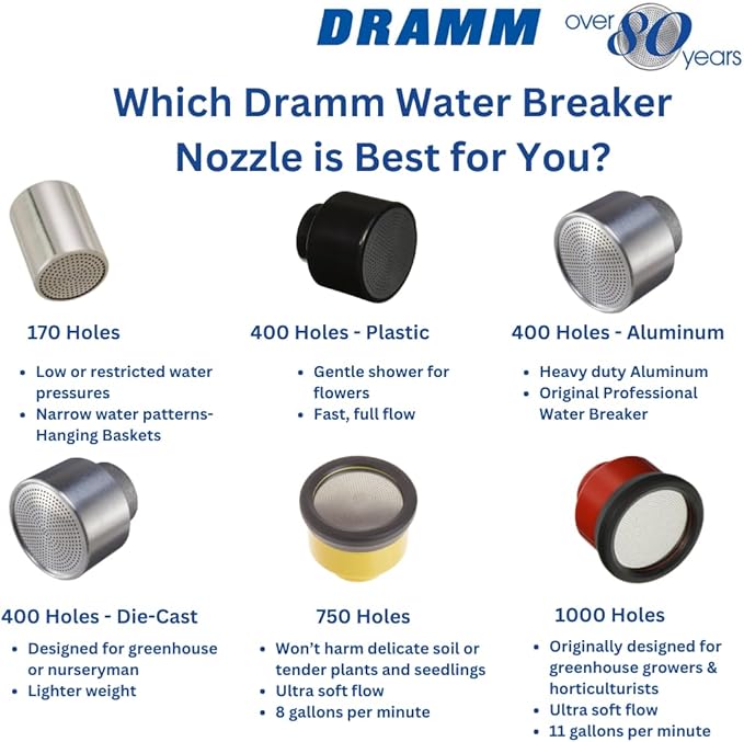 Dramm Water Breaker Nozzle with 1000 Tiny Holes, for Greenhouse & Nurseryman, Saves Time & Water, Will not Damage or Flatten Plants, Perfect for Seedlings, Chrome