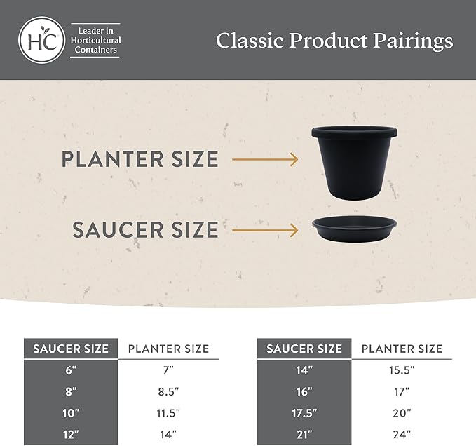 The HC Companies Flower Pot Saucers - Plastic Plant Saucer for Outdoors & Indoors - Traditional Design Plant Pot Trays for Water Drainage - Durable & Stylish Round Plant Tray (14-inch Seafoam)