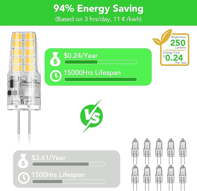 BUBO 5 Pack G4 LED Bulb 2W Equivalent 30W 3000K Warm White 250 Lumens 360°Beam Angle, T3 Halogen Bulb Replacement Landscape Bulbs, AC/DC 12V Led Lights G4 Bi-Pin Base for Outdoor Landscape Lighting