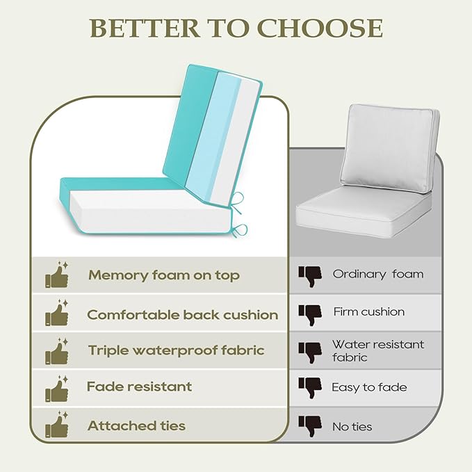 Wellsin Outdoor Deep Seat Patio Cushions, 22 x 22 Waterproof & 3-Year Fade Resistant Outdoor Cushions with Removable Covers,Ties and Handle for Chair, Sofa, Couch, Teal
