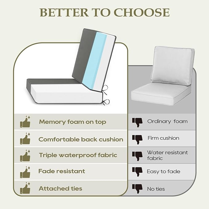 Wellsin Outdoor Deep Seat Patio Cushions, 22 x 22 Waterproof & 3-Year Fade Resistant Outdoor Cushions with Removable Covers,Ties and Handle for Chair, Sofa, Couch, Dark Grey