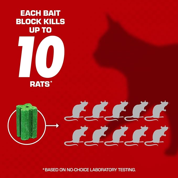 Tomcat Rat & Mouse Killer, Child & Dog Resistant, Disposable Station | 1 Pre-Filled Ready-To-Use Bait Station, Indoor and Outdoor Use, Weather Resistant, Easy Monitoring