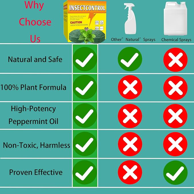 Mouse Rodent Repellent, 24 Pack Peppermint Oil Repellent Pellets, Mice Squirrel Rat & Mole Deterrent for Indoor & Outdoor, Garage,Car Engines,Attic,Storage.Safe for Kids & Pet