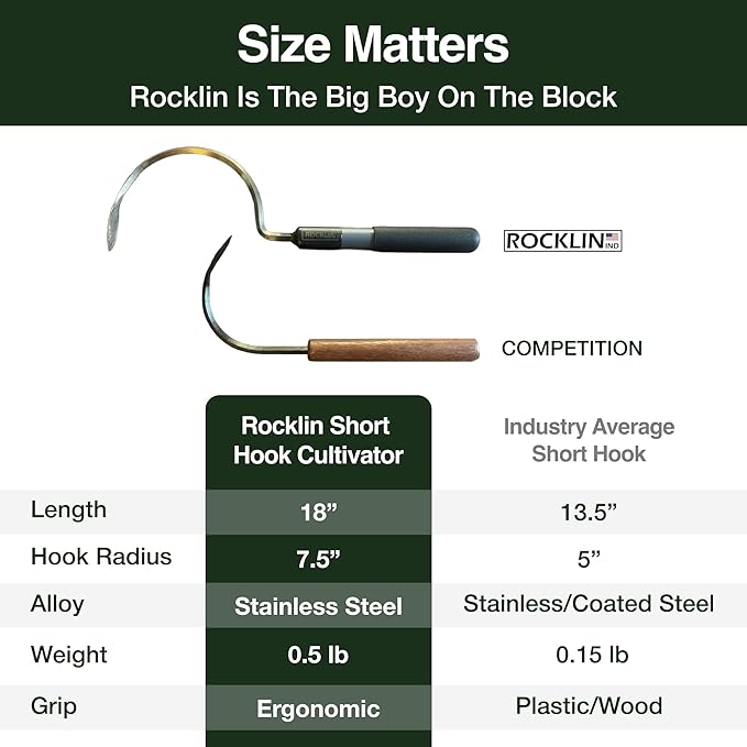 Rocklin Industry Cobra Hook Cultivator Stainless Steel Blade Heavy-Duty Garden Hand Tool for Weeding, Digging & Soil Loosening
