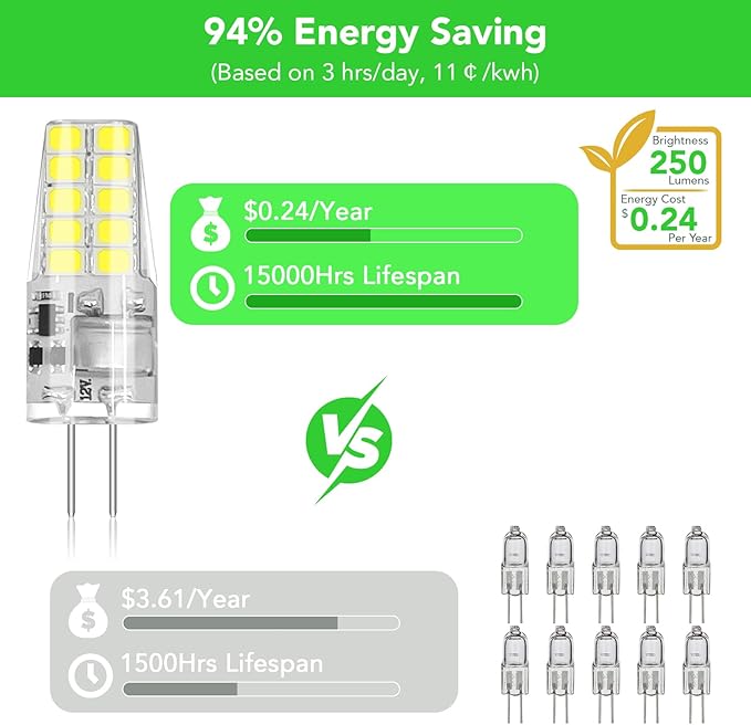 BUBO 40 Pack G4 LED Bulb 2W Equivalent 30W 6000K Daylight 250 Lumens 360°Beam Angle, T3 Halogen Bulb Replacement Landscape Bulbs, AC/DC 12V Led Lights G4 Bi-Pin Base for Outdoor Landscape Lighting