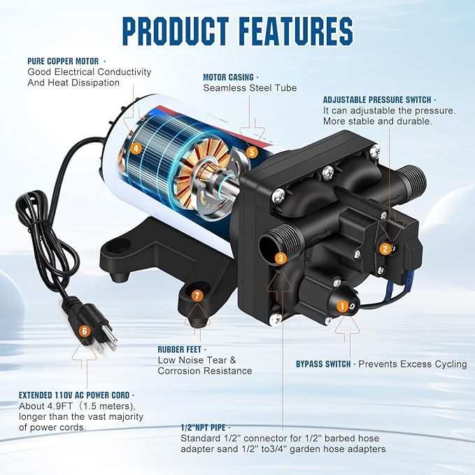 YOUNGTREE 110V AC Fresh Water Pressure Transfer Pump 5.5GPM 70PSI 110Volt On Demand Self-priming Diaphragm Water Pump with Pressure Switch for RV Garden Irrigation Home Car Washing Rain Barrel