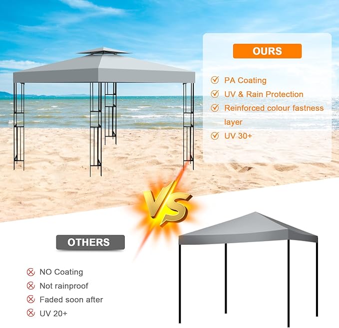 10x10 Gazebo Replacement Canopy, Double Tiered Canopy Cover Top with Ventilation, Heavy Duty 300D Polyester Waterproof Outdoor Gazebo Roof for Patio Garden Yard (Grey, Flat Edge)