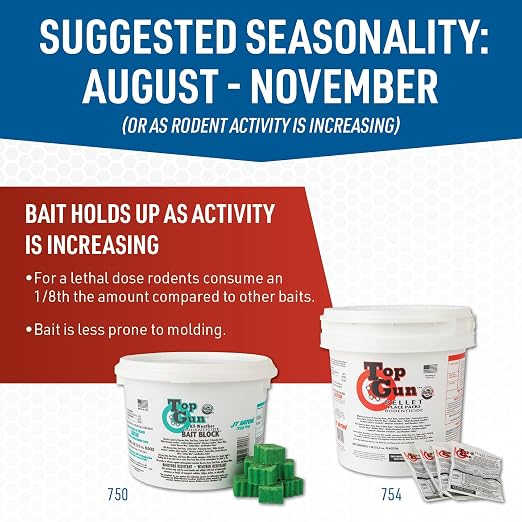 Top Gun All-Weather Bait Blocks – Weather-Resistant Rodenticide for Effective Rat & Mouse Control | Weather-Resistant Formula; Designed for Wet Outdoor Conditions; Place in Tamper-Resistant Bait Stations