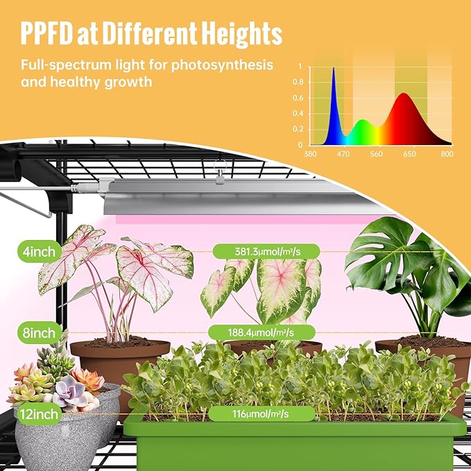 Indoor Greenhouse with Grow Light, 4-Tier Plant Shelf with T5 1.6FT 32W Full Spectrum LED Grow Light for Seed Starting, Succulent, Settable Timer Socket, 39" L x 19" W x 64" H