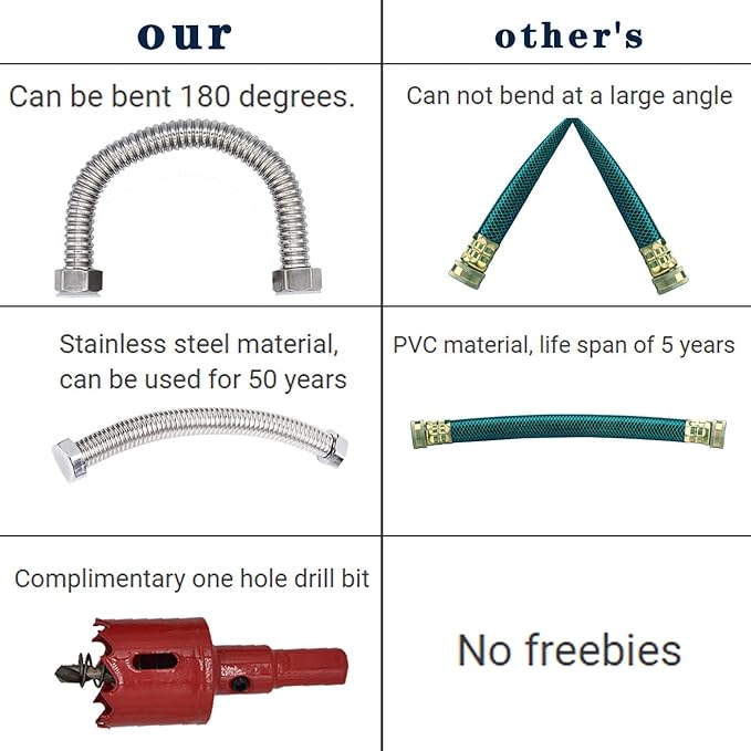 Hose Bulkhead Fitting Rain Barrel Water Tank Connector Fittings Bulk Head Connectiond Rain Barrel Kit Double Sided Hose Connector with Hole Opener (3/4" Male+Pipe+Hole Saw)