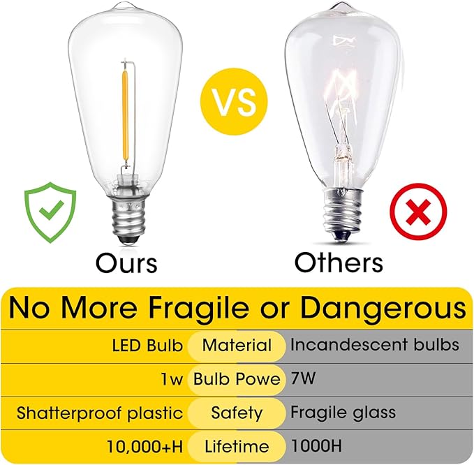 VISTERLITE E12/C7 Base LED Replacement Bulbs for ST38 Outdoor String Lights - Not Solar, Vinatge 1W LED Shatterproof Bulb, Warm White 2200K, 50 Pack