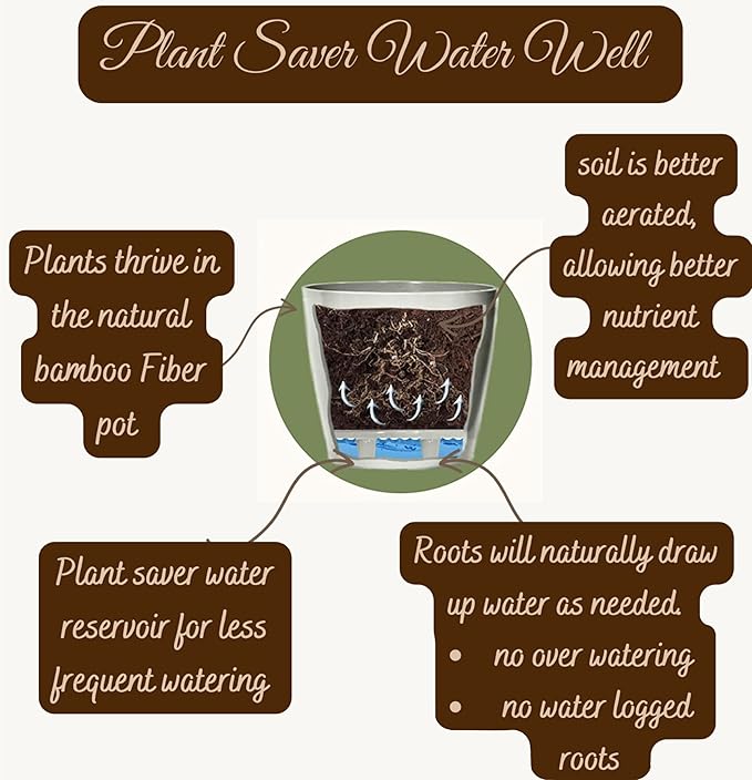 7 Inch Self-Watering Bamboo Planter (Sage Green) - Round - Bamboo Fiber - No Overwatering or Root Rot