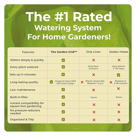 Garden Grid Watering System - 3x6 Cornerless | Raised Garden Bed Drip Irrigation System - But Better | Pre-Assembled, Waters Every Plant Evenly | for Beds w/Corner Posts or Curved Ends | 33.5"x66"