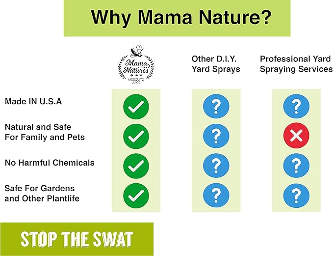 Mama Nature's Mosquito Juice - All Natural, Non-Toxic Mosquito & Tick Spray for Yard - DEET-Free Organic Outdoor Repellent for Lawn, Patio, Garden & Backyard - Safe for Kids, Pets & Plants | 2-Pack