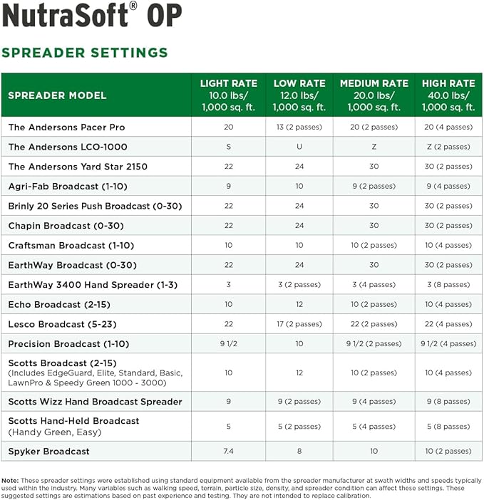 The Andersons NutraSoft OP Pelletized Gypsum 6,600 sq ft 40 lb Bag