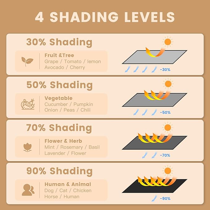 VICLLAX 70% Customized Black Garden Shade Cloth Sun Shade Fabric – UV Resistant Durable Sunblock Netting for Plants, Outdoor Patio, and Greenhouse Coverage, 5x19 FT