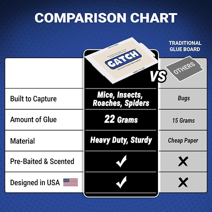 GATCH Mouse & Insect Glue Boards, 36pk Sticky Mouse Traps Indoor for Home, Pre-Baited Glue Traps for Mice Rodent Rat Bugs Cockroach, Non-Toxic Adhesive Roach Traps Indoor, House Pet Safe Pest Control