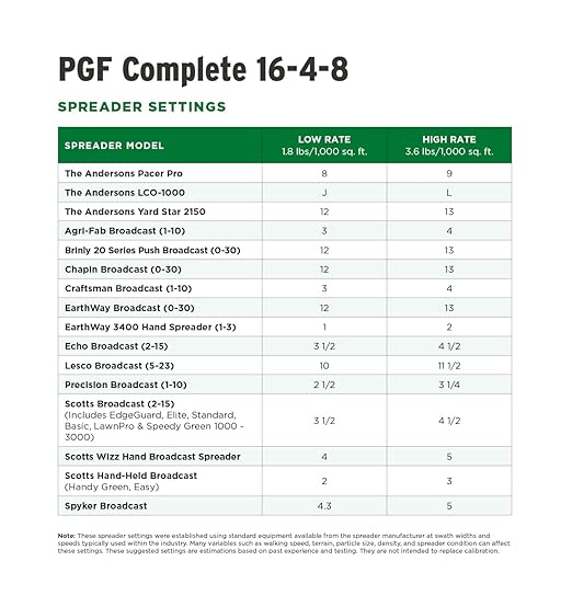 The Andersons Professional PGF Complete 16-4-8 Fertilizer with Humic (40lb)