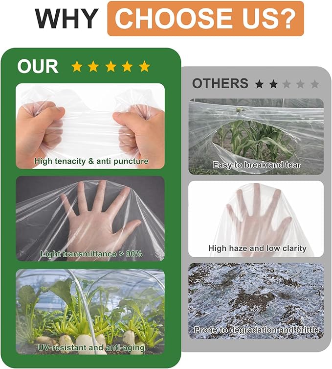 6 Mil Greenhouse Plastic Sheeting, 13x50 FT High Clear Greenhouse Film, Heavy Duty UV Resistant Waterproof Dust Green House Plastic Cover for Garden, Farms, Agriculture