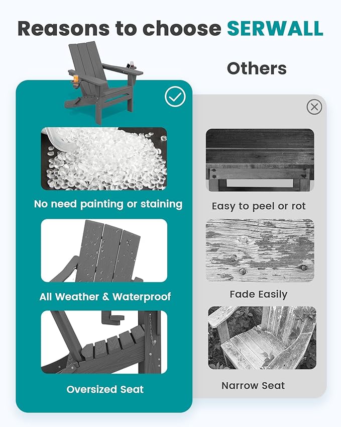 SERWALL Outdoor HDPE Adirondack Chair Set 6，Folding Adirondack Chair with Cup Holders, All Weather Resistant Modern Adirondack Chair, Gray