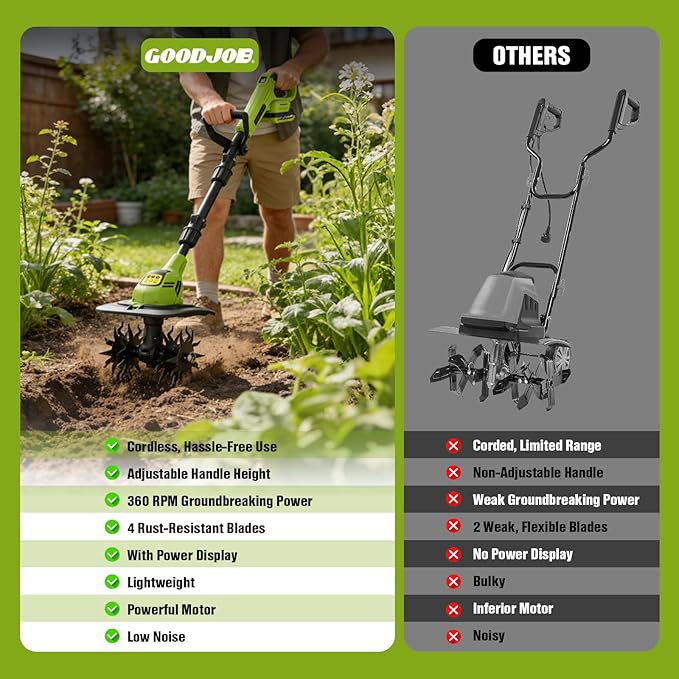 Electric Tiller Cultivator for Gardening, 360RPM Cordless Tiller with 48 Steel Tines, 9 Inch Tilling Width, 20V Battery Powered Garden Cultivator, Small Garden Tiller for Soil with 2 * 2.0Ah Batteries