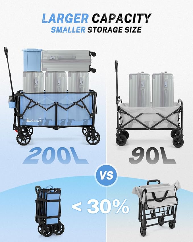 Gonex 38''L Collapsible Foldable Wagon Cart with 360lbs Weight Capacity,220L Folding Utility Garden Cart with Detachable Wheels for Grocery Sports Shopping Camping - Blue