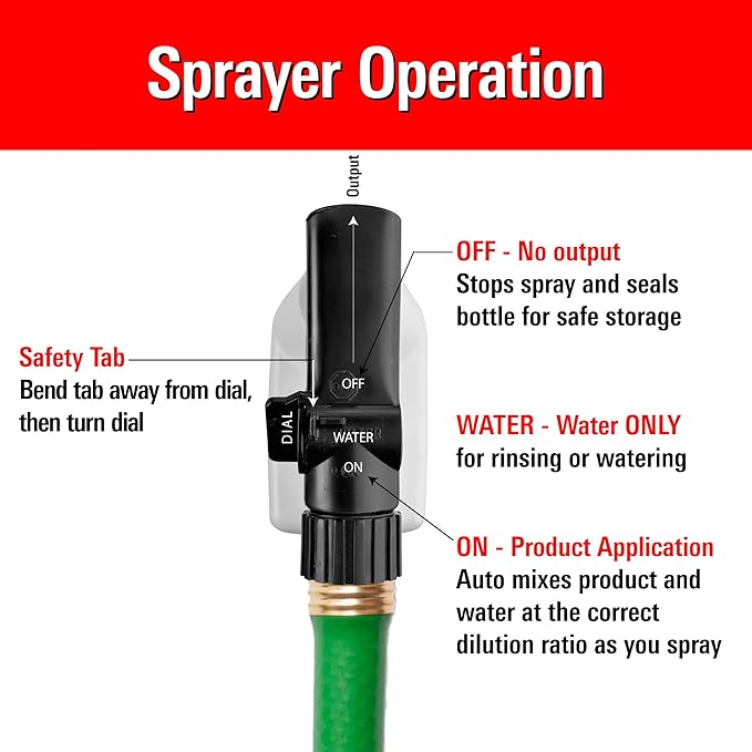 Hose-end Sprayer - 80:1 Ratio [2 Pack] - 32oz Re-usable, Multipurpose Lawn & Garden Sprayer for Liquid Fertilizer, Weed Killer, Pest Control, Fungicide, Car Wash Soap, and More
