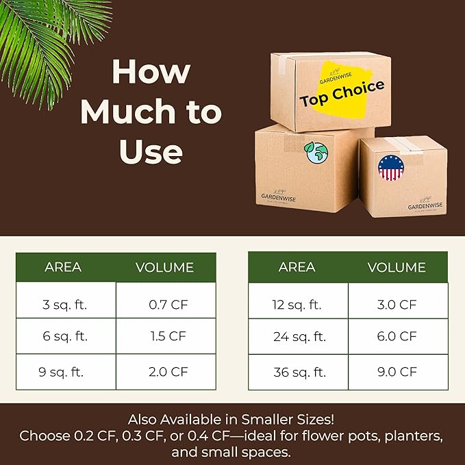 GARDENWISE Premium Organic Wood Mulch for Gardens, Landscaping, Potted Plants, and Vegetable Gardens (0.7 CF - 20 L - 21 QTS)