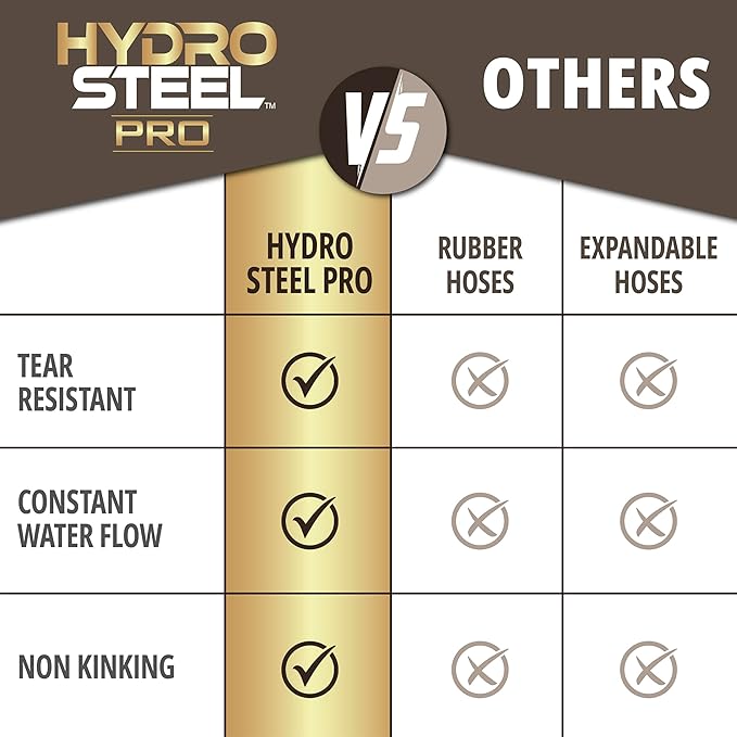 Hydrosteel PRO 50 Ft Metal Garden Hose with Nozzle, Water Hose Made from Heavy Duty 304 Stainless Steel, Flexible, Lightweight, Brass Crush Resistant Fittings, Non Kinking, 5/8” Diameter, 600 PSI